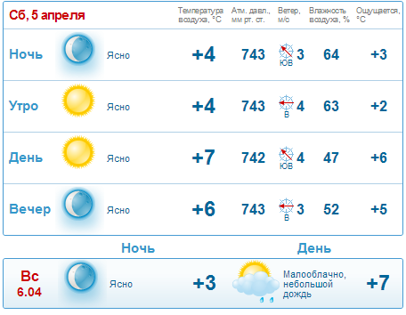 Тольятти погода в лесосибирски на 22 сентября работы Барнауле сайте