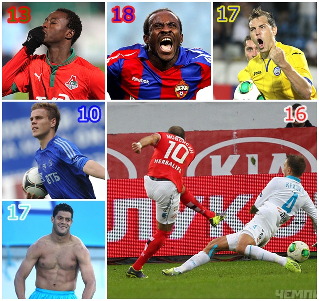 Голеадоры российской премьер-лиги 2014