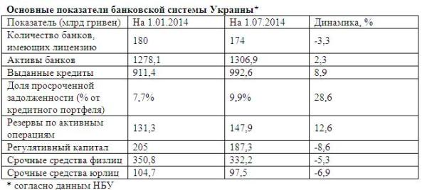 Економіка України: великі втрати в 2014-2015 роках і слабкі надії на відновлення у 2016-му, - авторська стаття