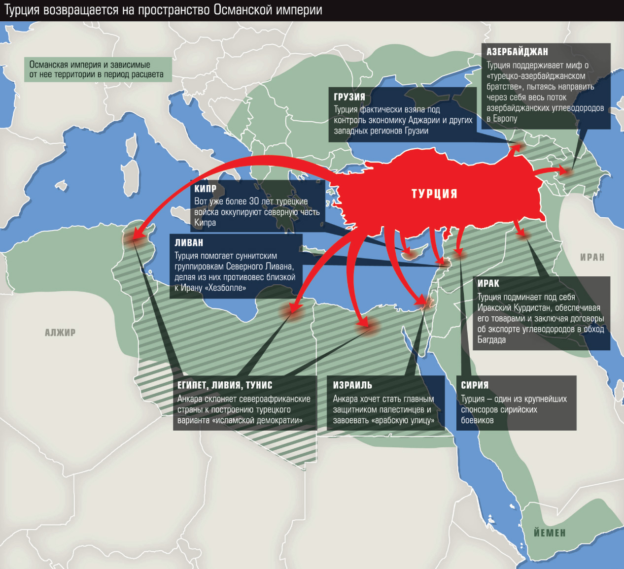 Направления экспансии