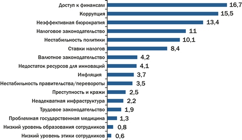 В ожидании капитальных реформ