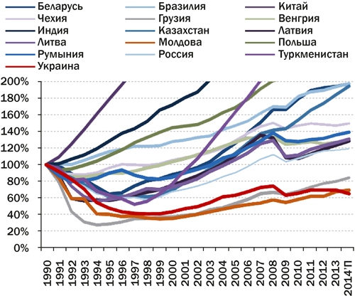 В ожидании капитальных реформ