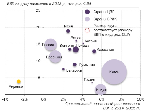 В ожидании капитальных реформ