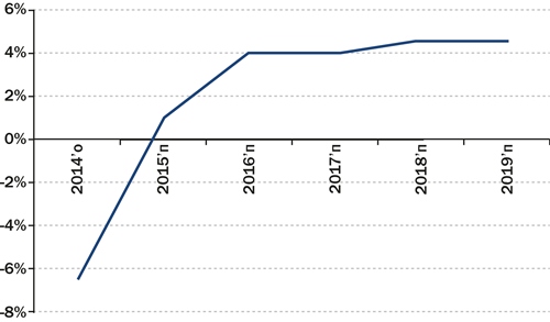 В ожидании капитальных реформ
