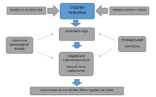 Суды: время перезагрузки