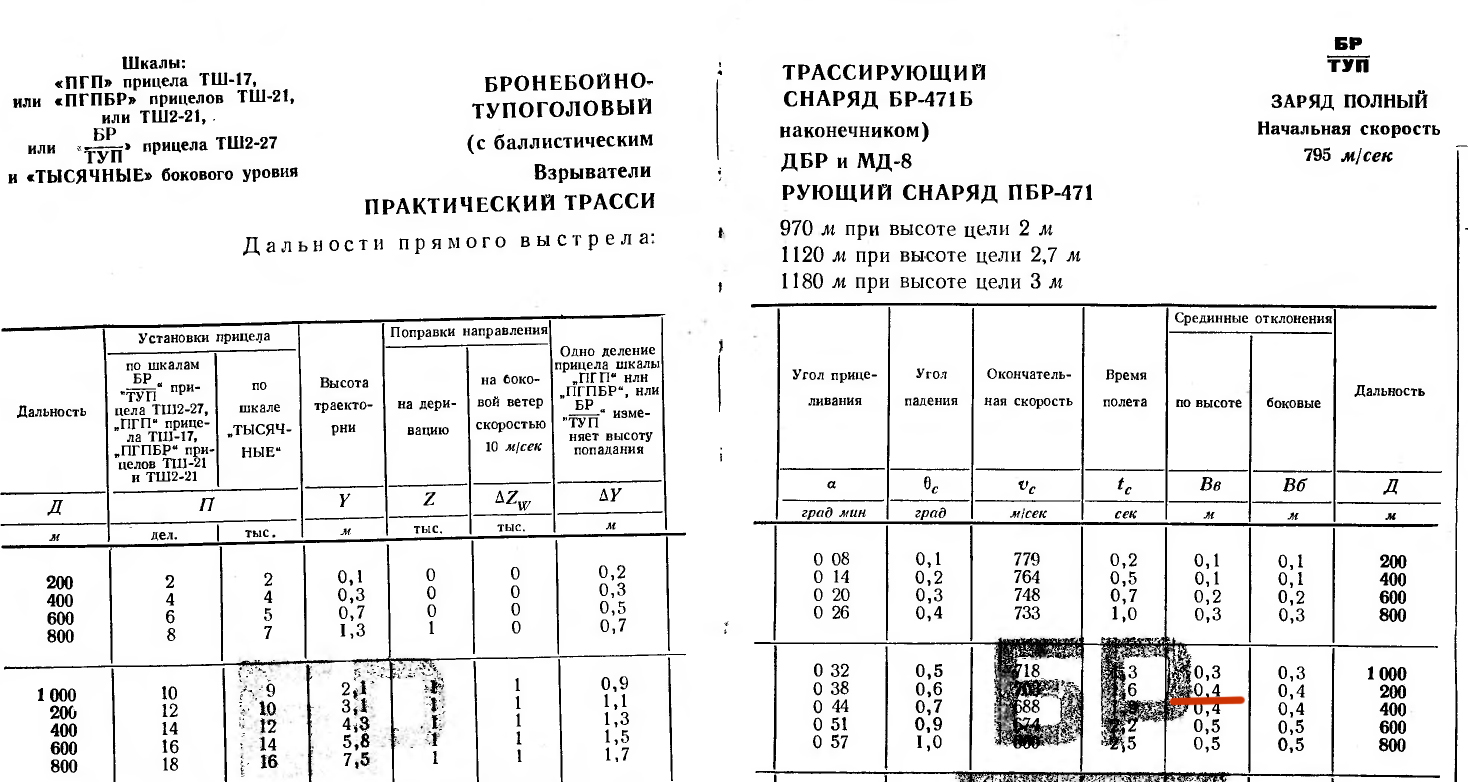 Таблицы стрельбы под уменьшенный заряд 2с3