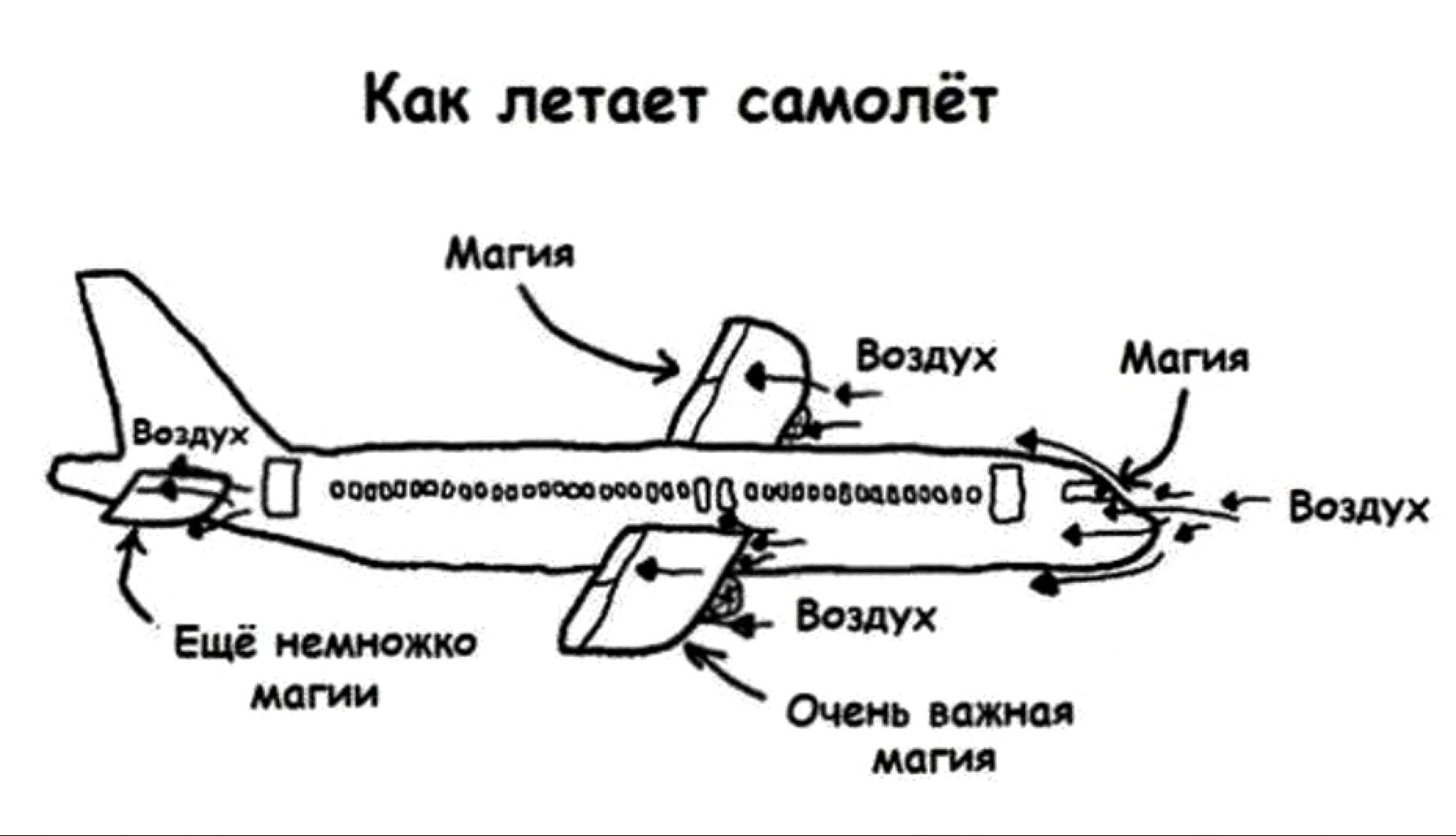 Как Провести Вибратор В Самолете