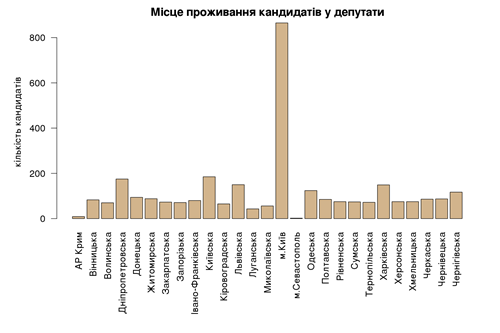 &quot;Опора&quot; составила сводный портрет среднестатистического кандидата в нардепы