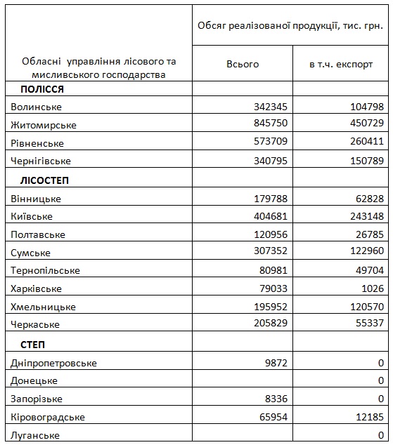 Три кроки в безвихідь: як новий Кабмін планує реформувати лісову галузь