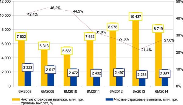 Руководство Оранта В Украине