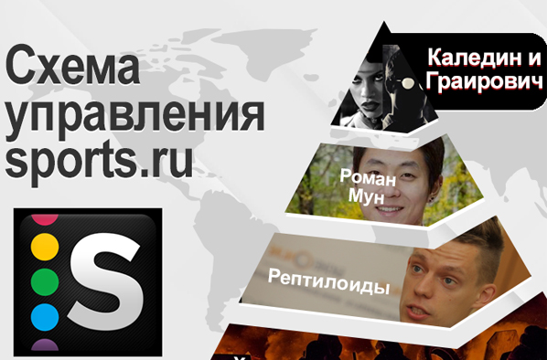 Схема управления sports.ru