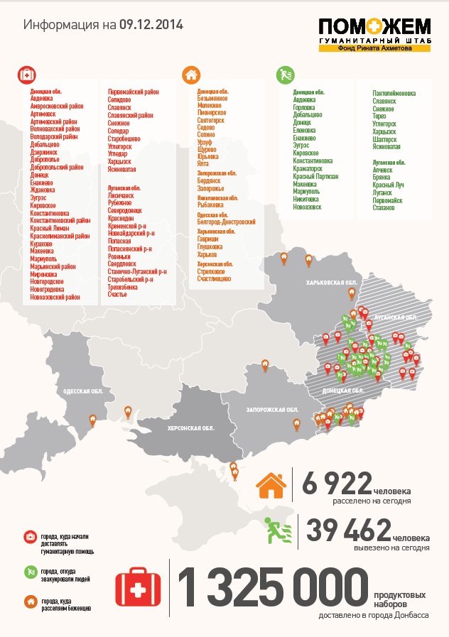 Гуманітарний штаб Ахметова збільшує інтенсивність доставки допомоги на Донбас