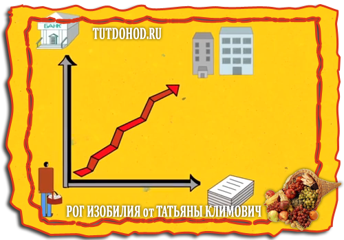 Способы заработать деньги