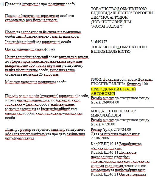 Керівництво &quot;Укрспирту&quot; підозрюють у виведенні коштів за кордон (документи)