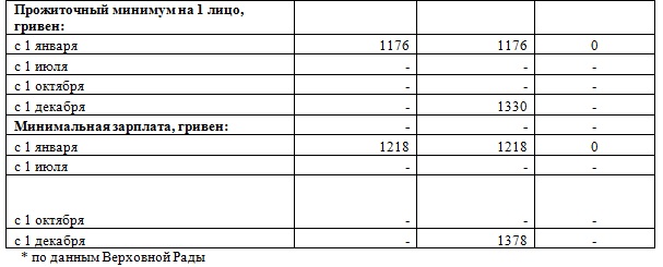 Бюджет-2015: нереальные доходы, безумные затраты и колоссальные долги