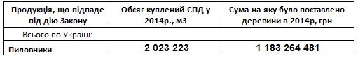 Как коалиция загоняет леса в убытки: нардепы планируют ограничить экспорт пиломатериалов Как коалиция загоняет леса в убытки: нардепы планируют ограничить экспорт пиломатериалов