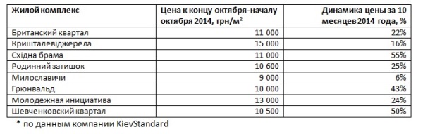 Метры дорогие: что происходит с рынком недвижимости