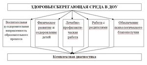 Доу с нарушением зрения Доу с нарушением зрения