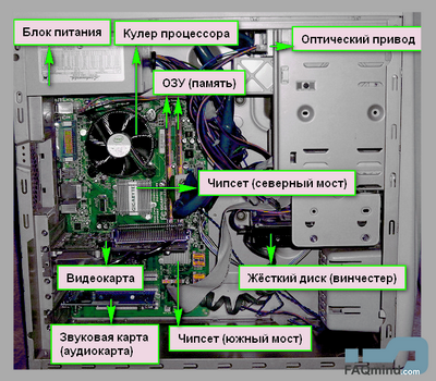 Как устроен компьютер