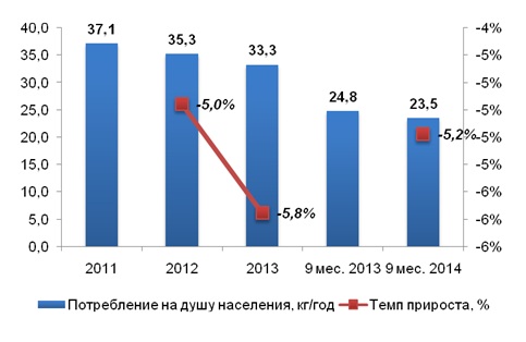 Все менше хліба: ринок ХБВ в 2015 році продовжить скорочуватися