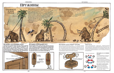 Книга как все устроено. иллюстрированная энциклопедия устройств и механизмов маколи дэвид, ардли нил: цена - 660.00 грн. доставка по киеву и украине Книга как все устроено. иллюстрированная энциклопедия устройств и механизмов маколи дэвид, ардли нил: цена - 660.00 грн. доставка по киеву и украине