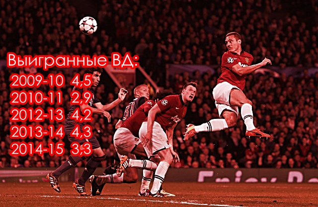 Игра головой Видича