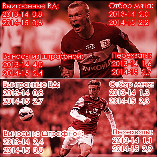 Статистика Макеева и Монреаля