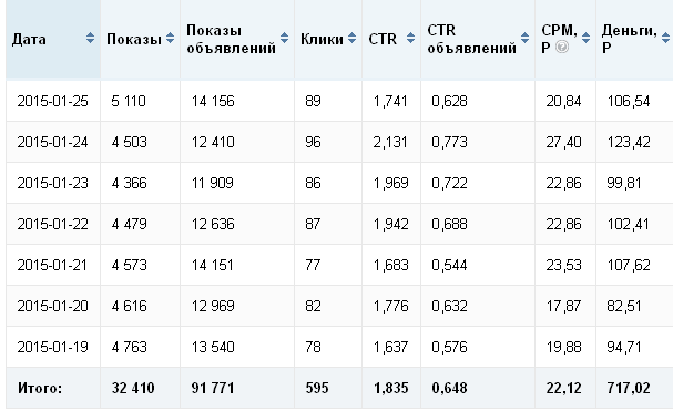 Рисунок