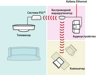 Как подключить телевизор к компьютеру по dlna (медиа-сервер)