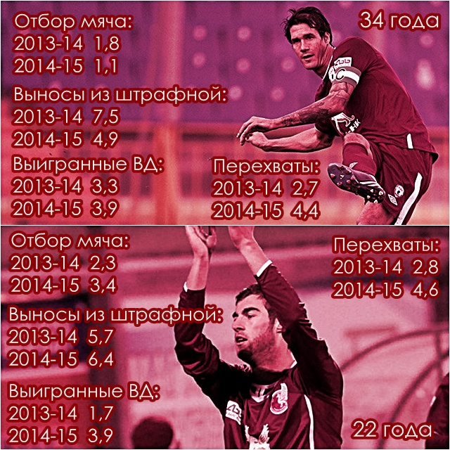 Сесар Навас и Соломон Кверквелия