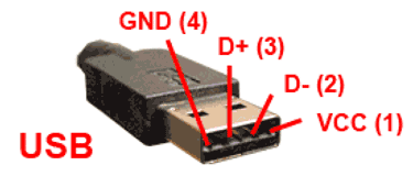 Распиновка разъёмов USB 2.0