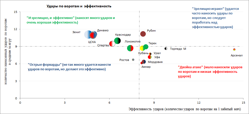 эфф ударов