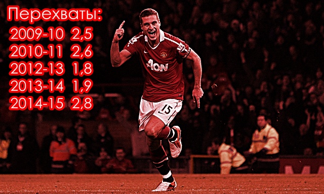 Перехваты Видича