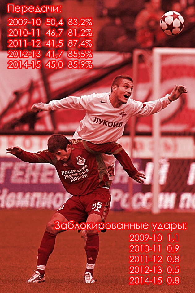 Передачи Видича