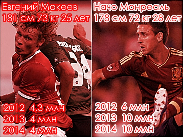 Евгений Макеев и Начо Монреаль