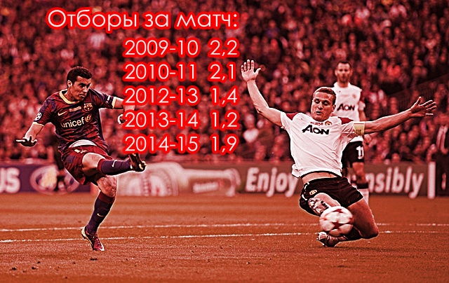 Отборы Видича