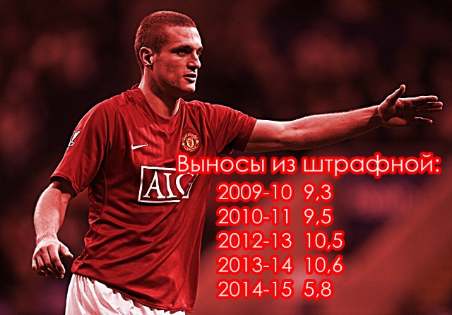 Выносы из штрафной Видича