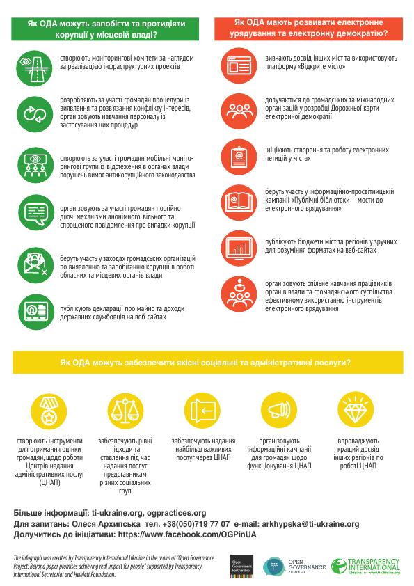 Кто тормозит открытость правительства Яценюка