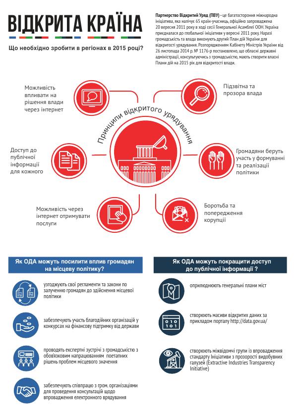 Кто тормозит открытость правительства Яценюка