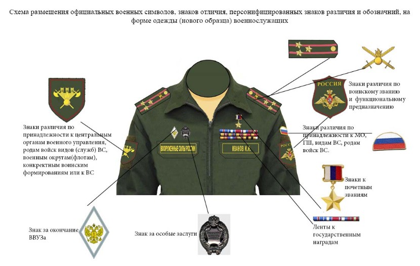 1 февраля в здании МВД журналистам показали новую форму ведомства, Коснулис