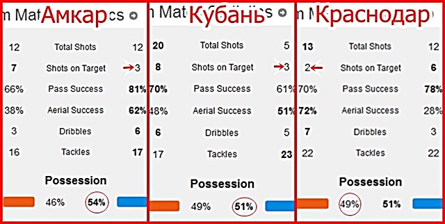Спартак на выезде