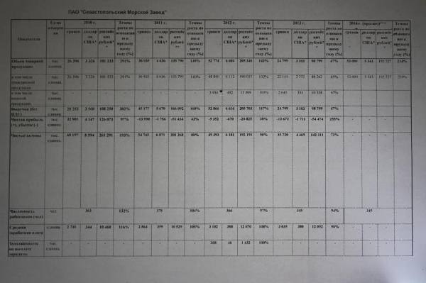 Менеджер Порошенко, признавший аннексию Крыма, возглавил оборонный объект в Украине, - Портнов