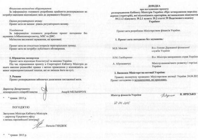 Трансфертне ціноутворення: плюс Австрія, мінус Албанія