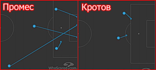 Промес и Кротов против Зенита
