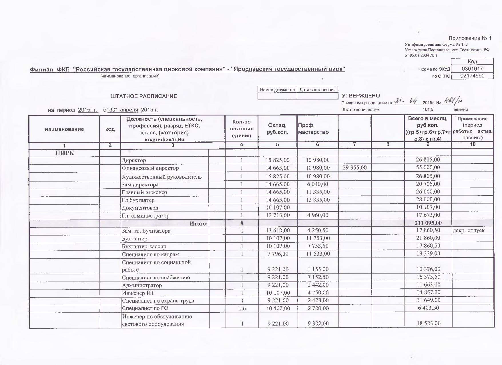 Штатное расписание театра образец