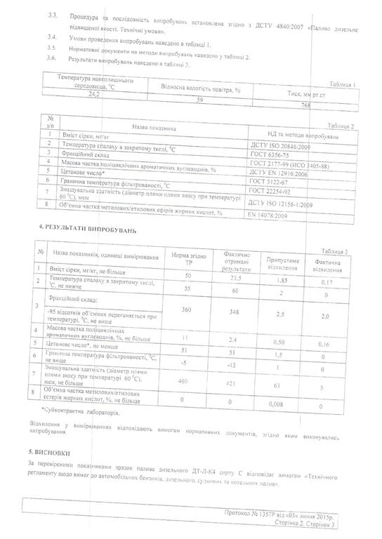 Паливо "БРСМ-Нафта" відповідає вимогам ДСТУ, - випробувальний центр "Інспекторат Україна"
