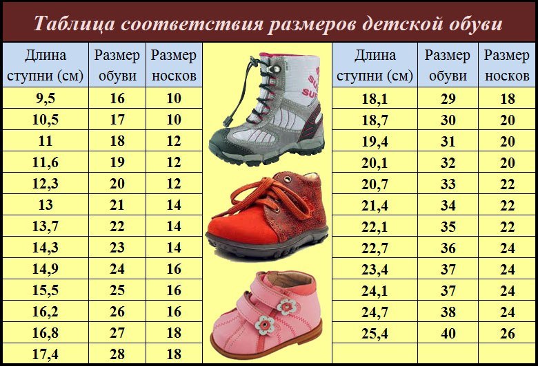 таблица-соответствия-размеров-детской-обуви.jpg - Просмотр картинки - Хости