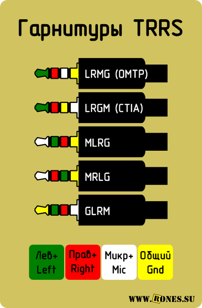Схема пайки usb кабеля фото 822