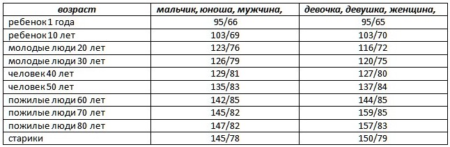 Проститутки Нижегородской Области 45 60 Лет