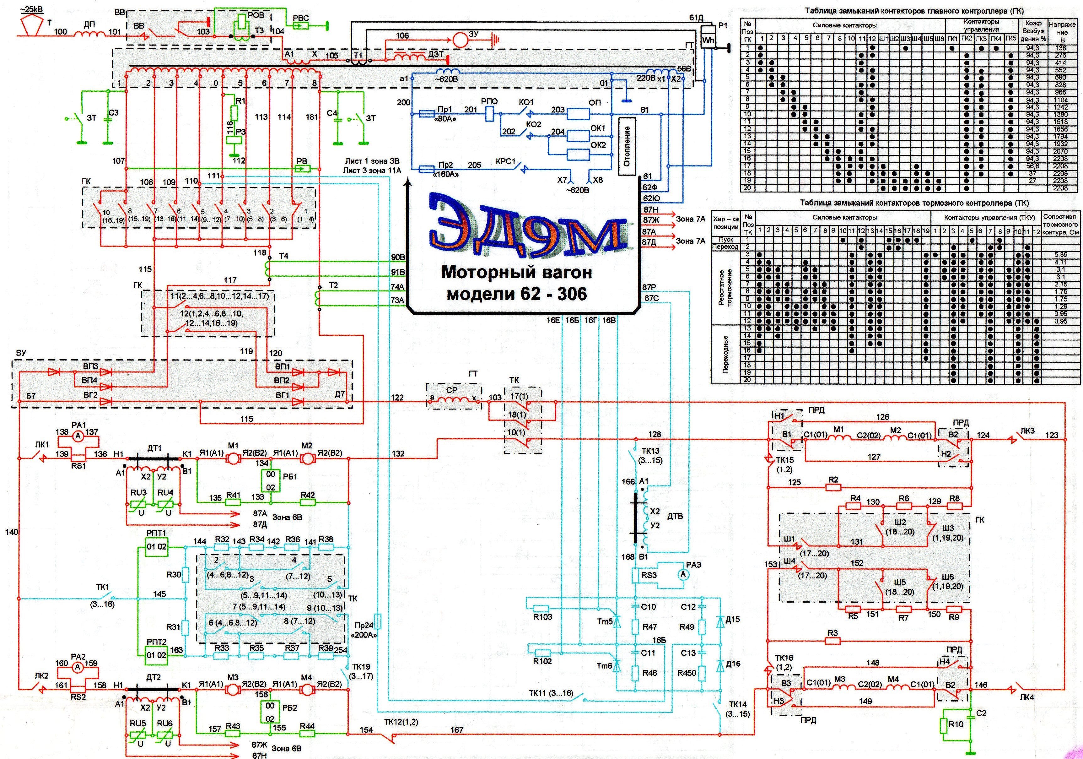 Схема моторного вагона эд9м